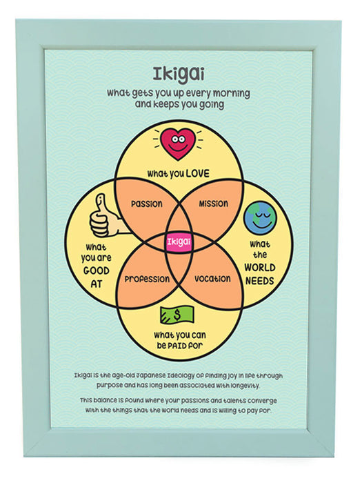 ikigai poster (A4)